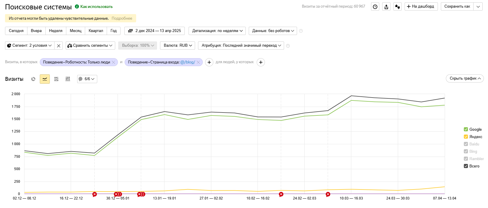 Турагентство | Краснодар