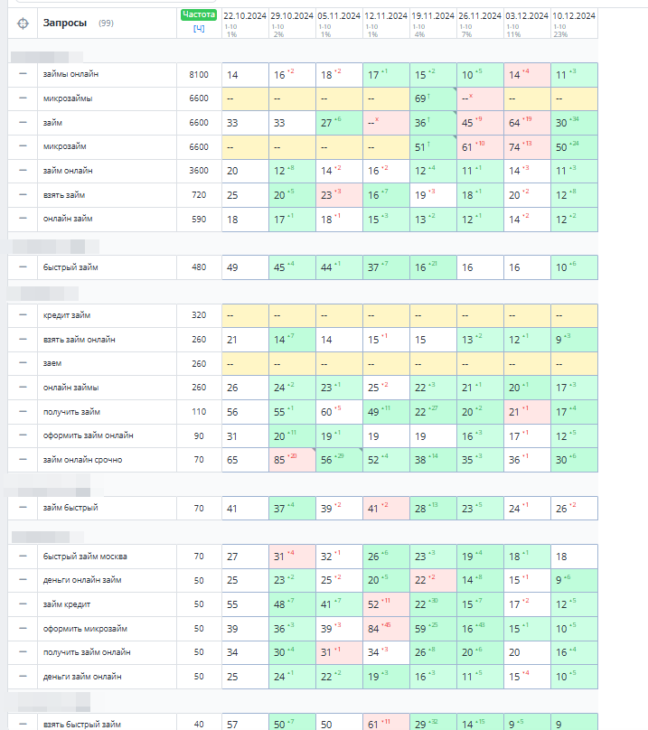 Продолжение кейса по микрофинансированию