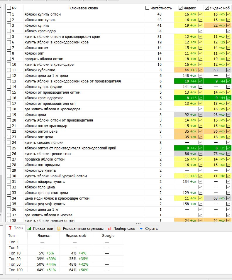 Сельхозпредприятие | Краснодарский край
