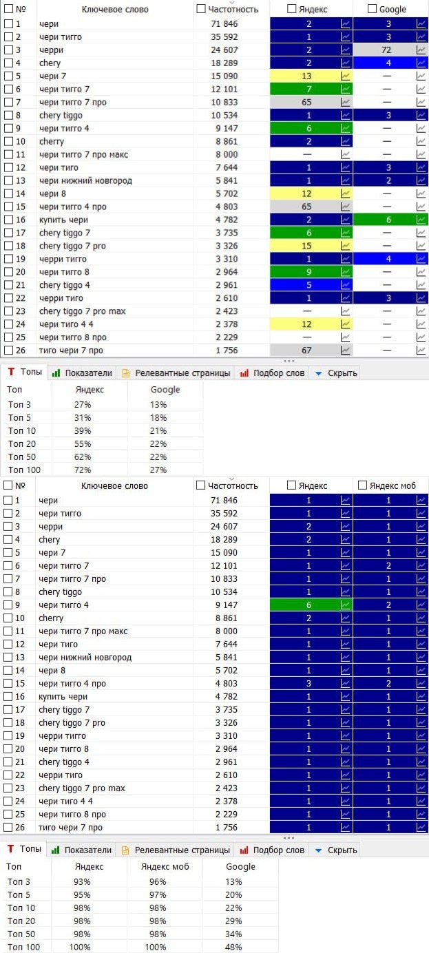 Автодилер | Нижний Новгород