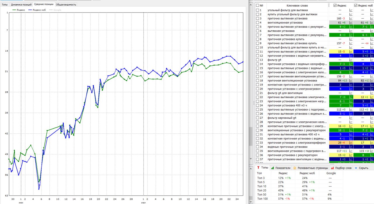 Регион: Москва, тяжёлый проект