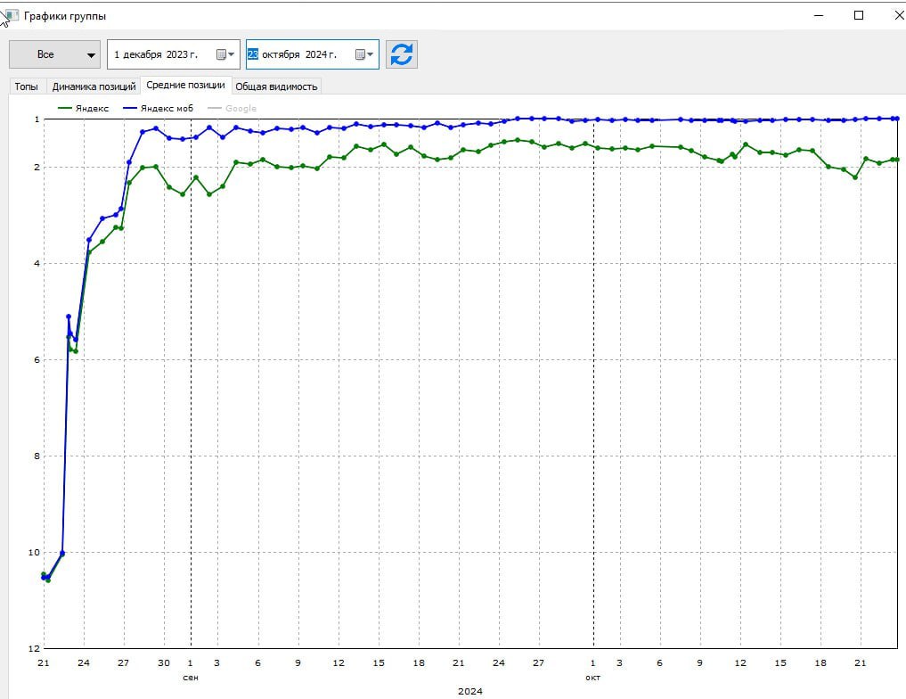 Интернет-магазин алкоголя | Москва