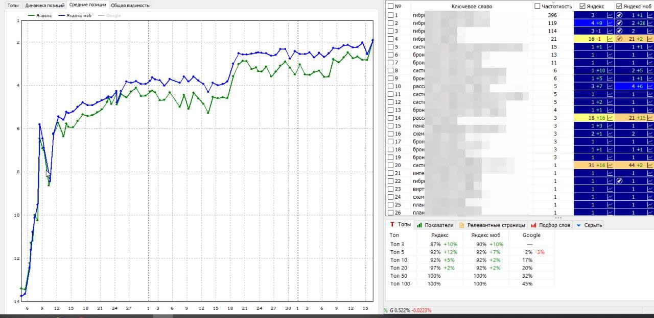 Бронирование рабочих мест | Москва