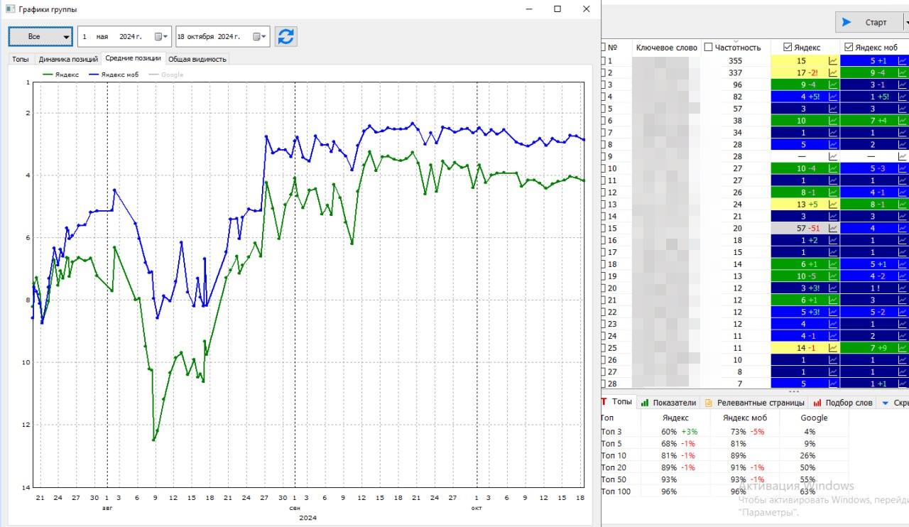 Сайт цветочного магазина