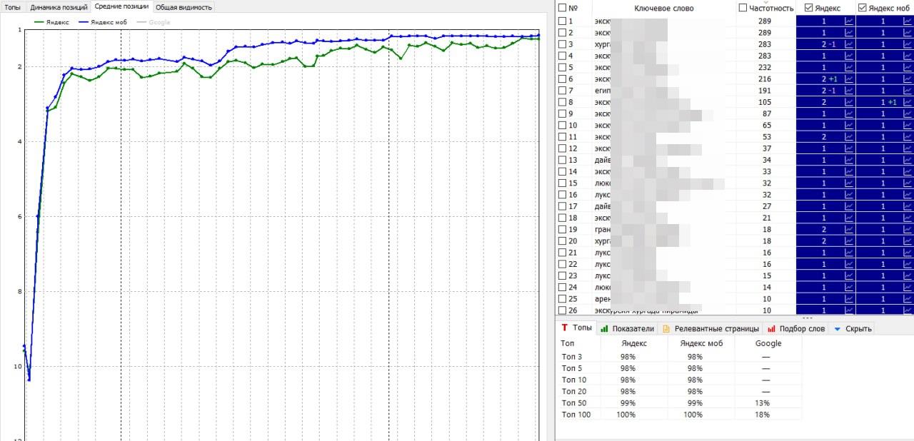 Сфера: туризм | Москва