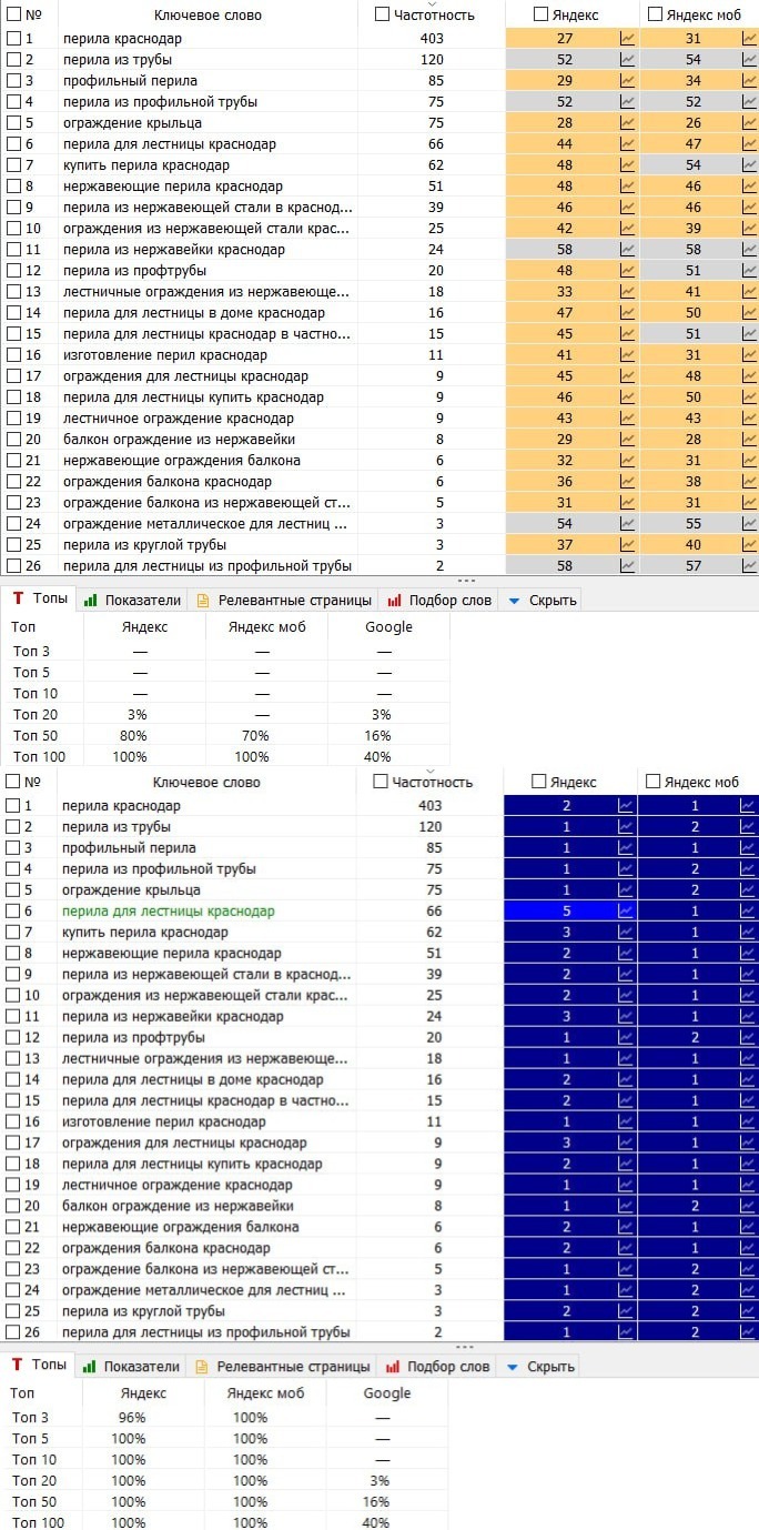 Производитель | Краснодар
