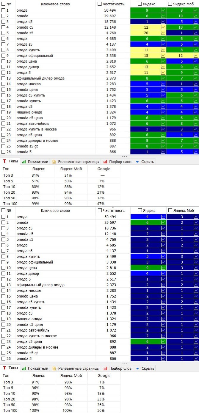 Автодилер | Москва